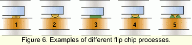 Fig.6