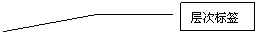 αע 3: αǩ